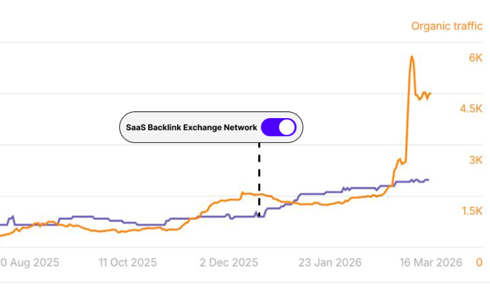 Track articles and results