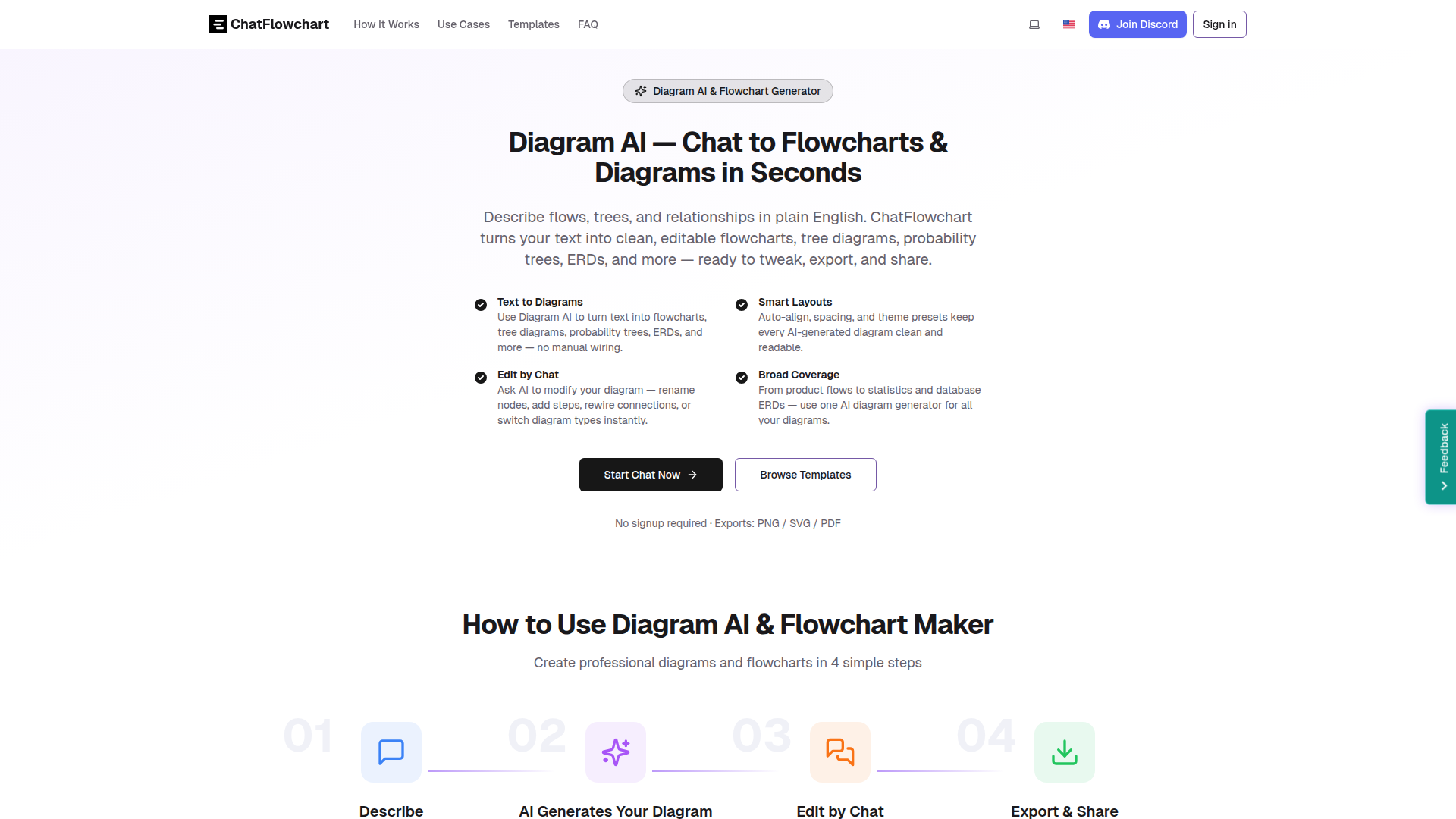ChatFlowchart – Diagram AI & AI Flowchart Generator