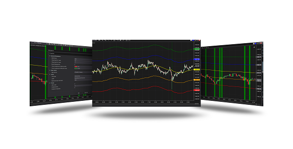 Mean Reversion Horizontal Indicator For NinjaTrader 8