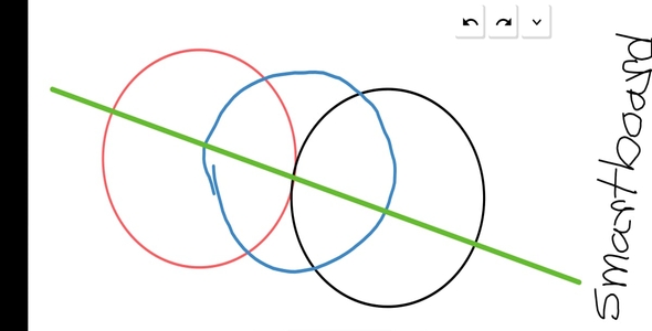 SmartBoard - A special white board